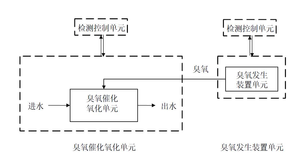 污水麻豆精品A片免费观看催化氧化深度处理系统流程(1)