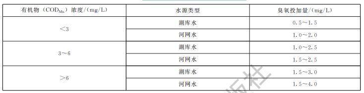 河网水中COD＞6，麻豆精品A片免费观看投加量需要多少呢(1)