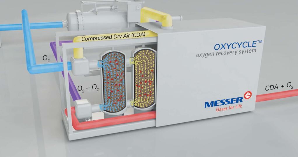 OXYCYCLE™氧气回收装置介绍(1)