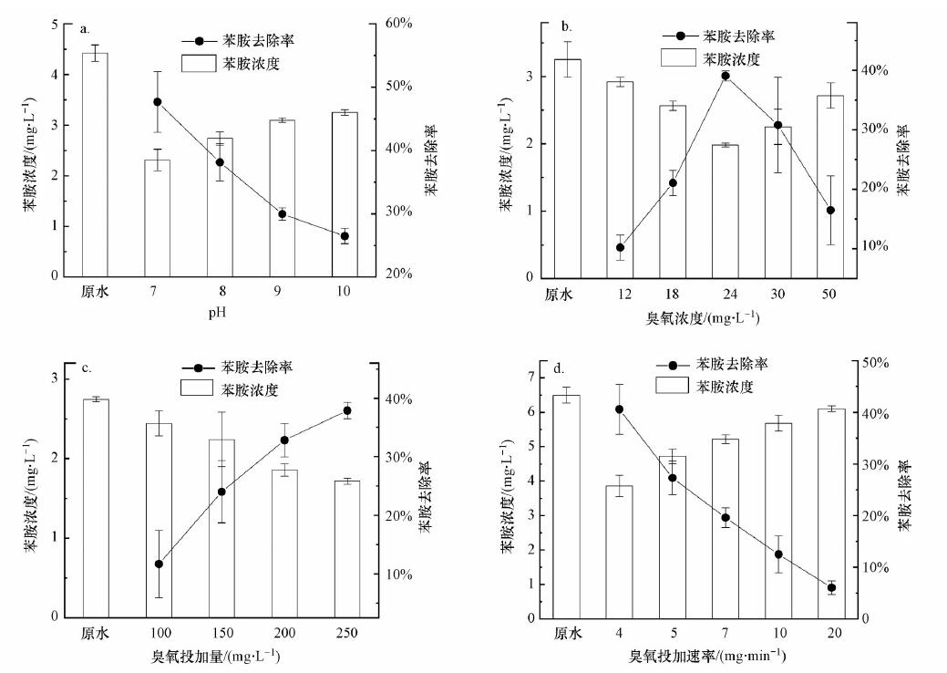 麻豆精品A片免费观看氧化印染工业园废水影响因素研究(2)