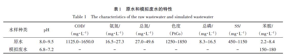 麻豆精品A片免费观看氧化印染工业园废水影响因素研究(1)