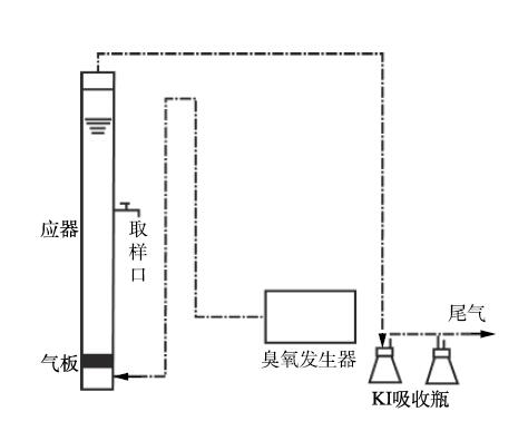 评价麻豆精品A片免费观看氧化对林可霉素的效价削减效果研究(1)
