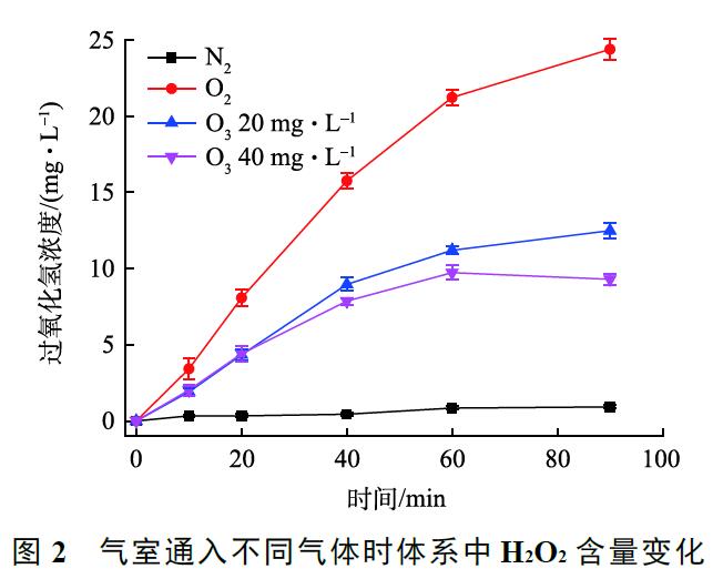 膜接触电催化麻豆精品A片免费观看氧化工艺构建(2)