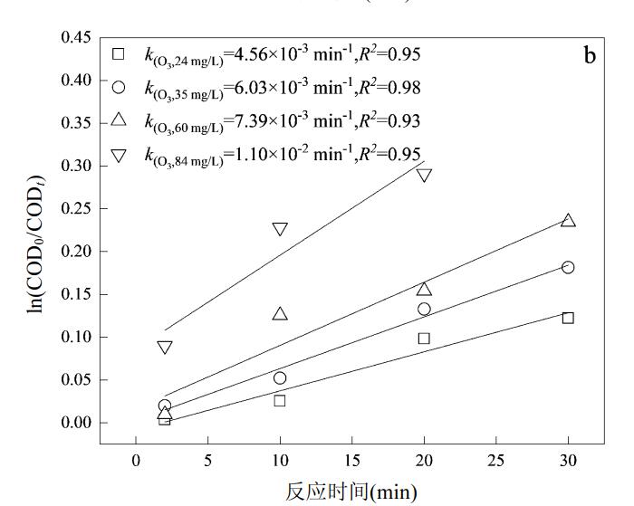 O3/TiO2-NF工艺深度处理焦化废水研究(2)