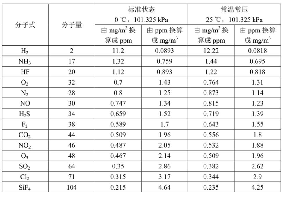 ppm、ppb与mg/L、mg/m³、mg/kg的换算关系(2)