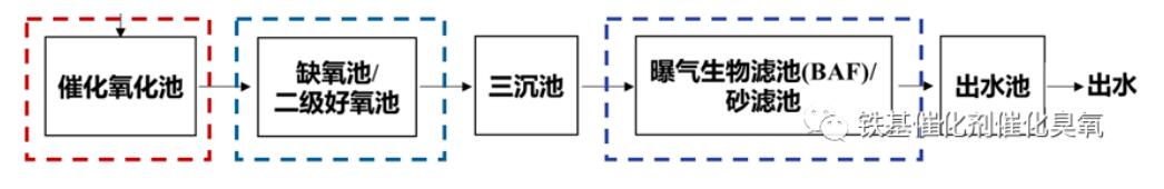 催化麻豆精品A片免费观看化工艺参数及影响因素(3) 催化麻豆精品A片免费观看化工艺参数及影响因素(3)