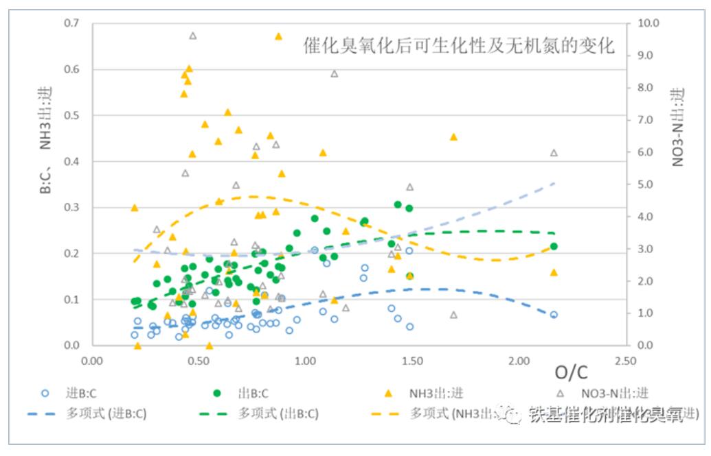 催化麻豆精品A片免费观看化工艺参数及影响因素(9) 催化麻豆精品A片免费观看化工艺参数及影响因素(9)