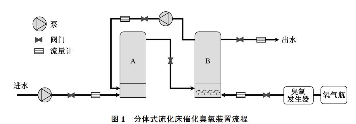 催化麻豆精品A片免费观看–絮凝联用工艺处理焦化废水研究(1)