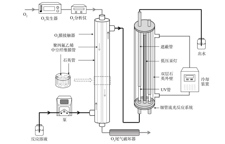 O3+UV降解耐麻豆精品A片免费观看微量有机污染物（OR-MOPs）研究(2)
