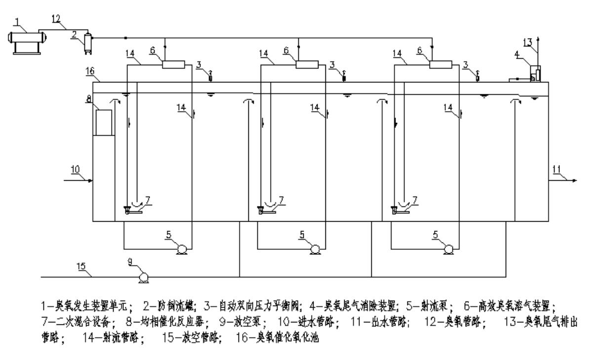 污水麻豆精品A片免费观看催化氧化深度处理系统示意图(2)