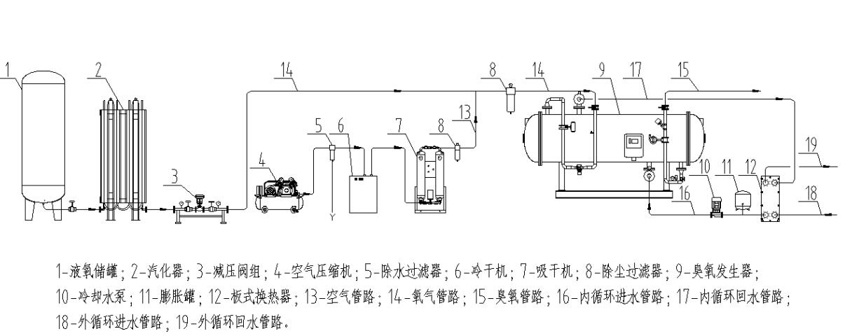 污水麻豆精品A片免费观看催化氧化深度处理系统示意图(3)