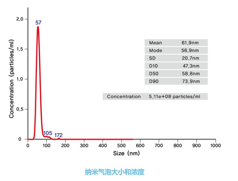 进口实验用微纳米气泡机(3)