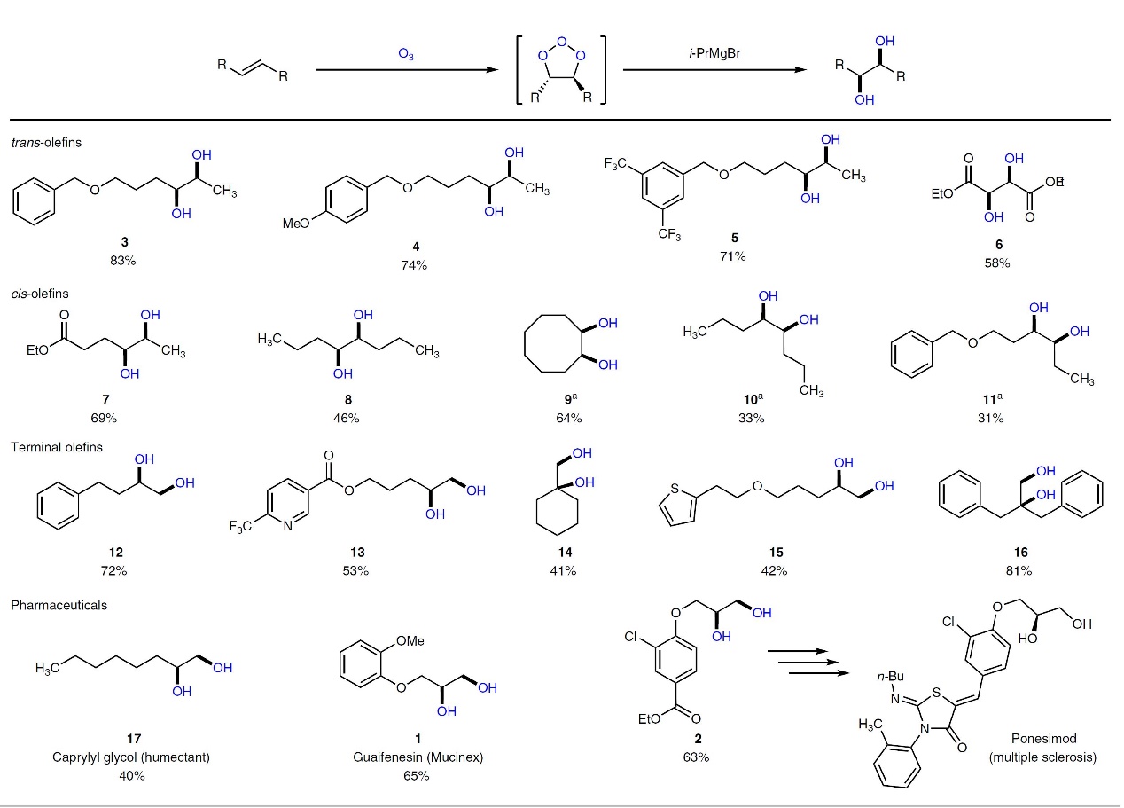 Nat. Chem.：麻豆精品A片免费观看参与的烯烃双羟基化反应(3)