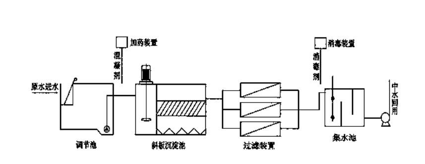 麻豆精品A片免费观看去除COD和脱色原理(2)