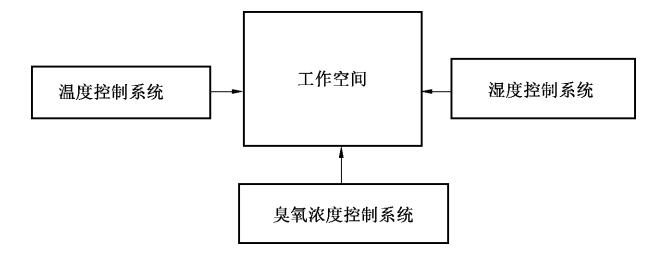 麻豆精品A片免费观看老化试验箱结构示意图(1)