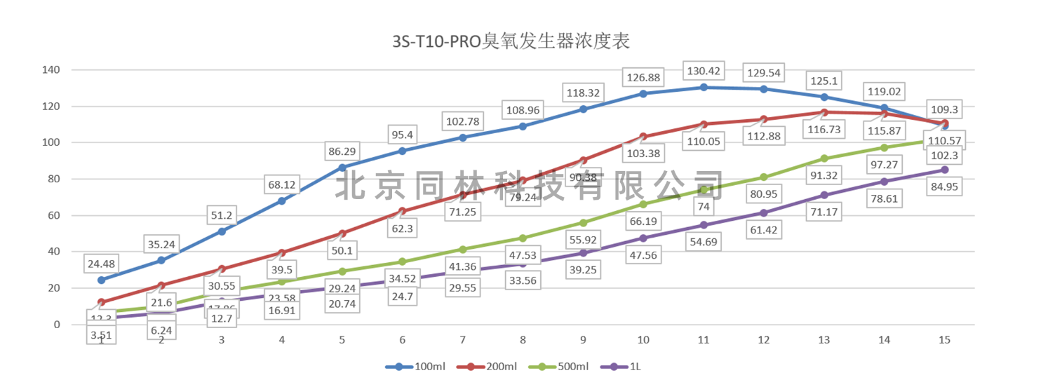 T10-RPO科研MBE用麻豆精品A片免费观看发生器(3)