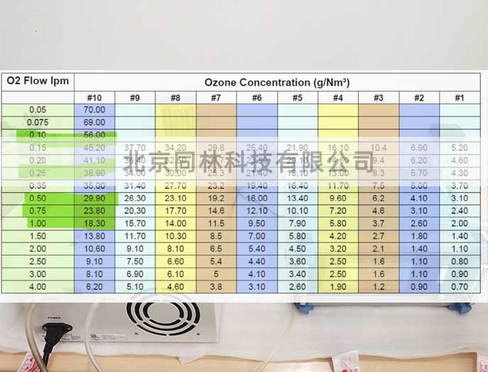 使用制氧机和高精度麻豆精品A片免费观看发生器获得麻豆精品A片免费观看浓度(1)