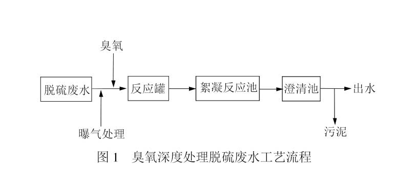 麻豆精品A片免费观看催化氧化处理火电厂脱硫废水COD研究(1)