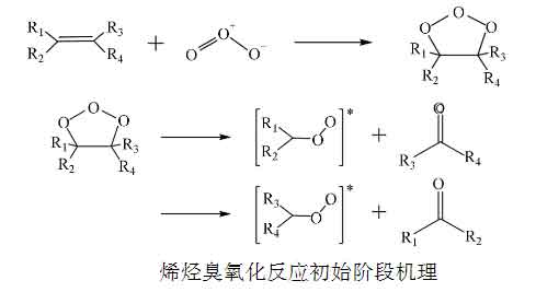 麻豆精品A片免费观看浓度对烯烃氧化实验的影响有哪些差异？(1)